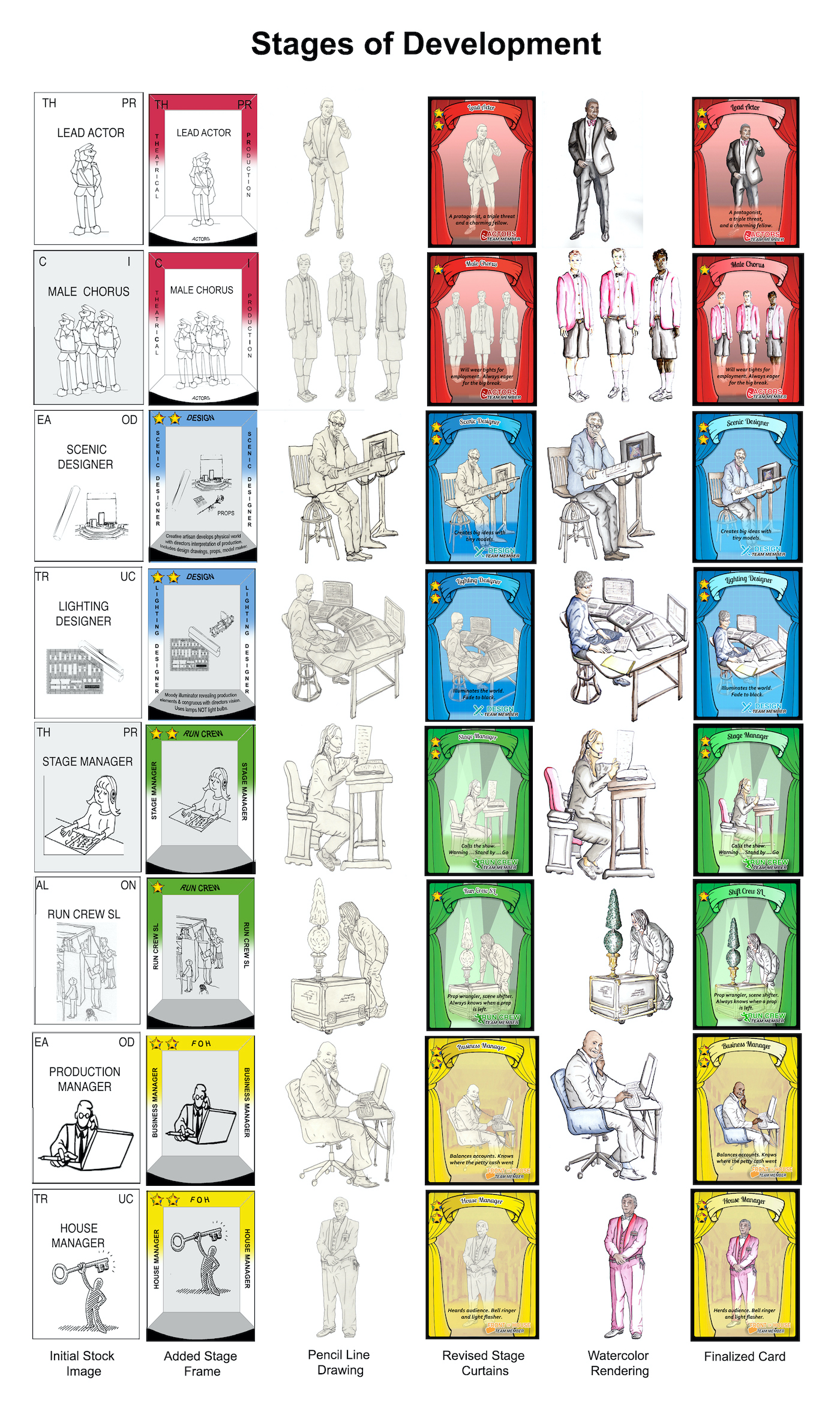 Break-A-Leg Artwork Evolution